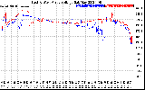 Solar PV/Inverter Performance Photovoltaic Panel Voltage Output