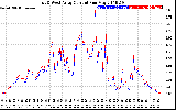 Solar PV/Inverter Performance Photovoltaic Panel Current Output