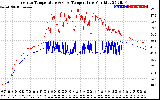 Solar PV/Inverter Performance Inverter Operating Temperature