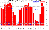 Solar PV/Inverter Performance Monthly Solar Energy Production Running Average