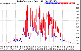 Solar PV/Inverter Performance Photovoltaic Panel Current Output