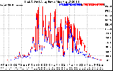 Solar PV/Inverter Performance Photovoltaic Panel Power Output