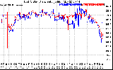 Solar PV/Inverter Performance Photovoltaic Panel Voltage Output