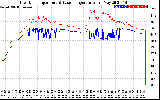 Solar PV/Inverter Performance Inverter Operating Temperature