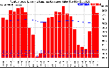 Solar PV/Inverter Performance Monthly Solar Energy Production Value Running Average