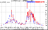 Solar PV/Inverter Performance Photovoltaic Panel Current Output