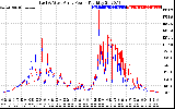 Solar PV/Inverter Performance Photovoltaic Panel Power Output