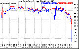 Solar PV/Inverter Performance Photovoltaic Panel Voltage Output