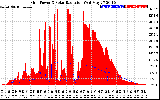 Solar PV/Inverter Performance Grid Power & Solar Radiation