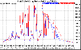 Solar PV/Inverter Performance Photovoltaic Panel Power Output