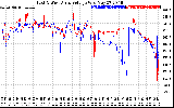 Solar PV/Inverter Performance Photovoltaic Panel Voltage Output