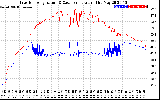 Solar PV/Inverter Performance Inverter Operating Temperature