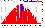 Solar PV/Inverter Performance Solar Radiation & Effective Solar Radiation per Minute