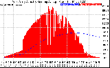 Solar PV/Inverter Performance West Array Actual & Running Average Power Output