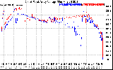 Solar PV/Inverter Performance Photovoltaic Panel Voltage Output