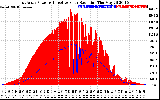 Solar PV/Inverter Performance East Array Power Output & Effective Solar Radiation