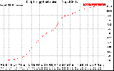 Solar PV/Inverter Performance Daily Energy Production