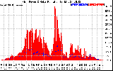 Solar PV/Inverter Performance Grid Power & Solar Radiation