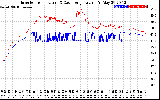 Solar PV/Inverter Performance Inverter Operating Temperature