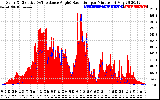 Solar PV/Inverter Performance Solar Radiation & Effective Solar Radiation per Minute