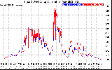 Solar PV/Inverter Performance Photovoltaic Panel Current Output