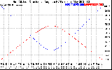 Solar PV/Inverter Performance Sun Altitude Angle & Sun Incidence Angle on PV Panels