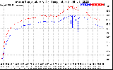 Solar PV/Inverter Performance Inverter Operating Temperature