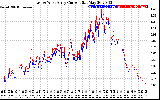 Solar PV/Inverter Performance Photovoltaic Panel Current Output