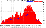 Solar PV/Inverter Performance West Array Power Output & Solar Radiation