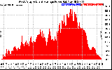 Solar PV/Inverter Performance West Array Actual & Average Power Output