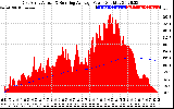 Solar PV/Inverter Performance East Array Actual & Running Average Power Output