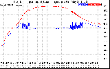 Solar PV/Inverter Performance Inverter Operating Temperature