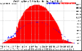 Solar PV/Inverter Performance West Array Power Output & Solar Radiation