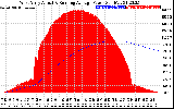 Solar PV/Inverter Performance West Array Actual & Running Average Power Output