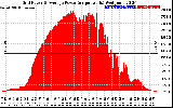 Solar PV/Inverter Performance Inverter Power Output
