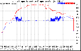 Solar PV/Inverter Performance Inverter Operating Temperature