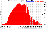 Solar PV/Inverter Performance East Array Actual & Average Power Output