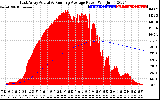 Solar PV/Inverter Performance East Array Actual & Running Average Power Output