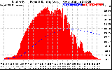 Solar PV/Inverter Performance Total PV Panel & Running Average Power Output