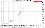 Solar PV/Inverter Performance Daily Energy Production