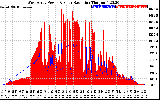 Solar PV/Inverter Performance West Array Power Output & Solar Radiation
