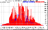 Solar PV/Inverter Performance West Array Power Output & Effective Solar Radiation