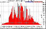 Solar PV/Inverter Performance West Array Actual & Average Power Output