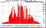 Solar PV/Inverter Performance West Array Actual & Running Average Power Output