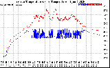 Solar PV/Inverter Performance Inverter Operating Temperature