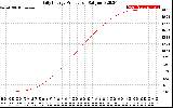 Solar PV/Inverter Performance Daily Energy Production