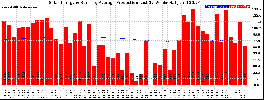 Milwaukee Solar Powered Home WeeklyProduction52RunningAvg