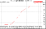 Solar PV/Inverter Performance Daily Energy Production