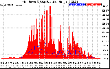 Solar PV/Inverter Performance Grid Power & Solar Radiation