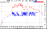 Solar PV/Inverter Performance Inverter Operating Temperature